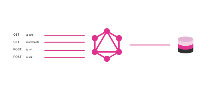 GraphQL Abfrage